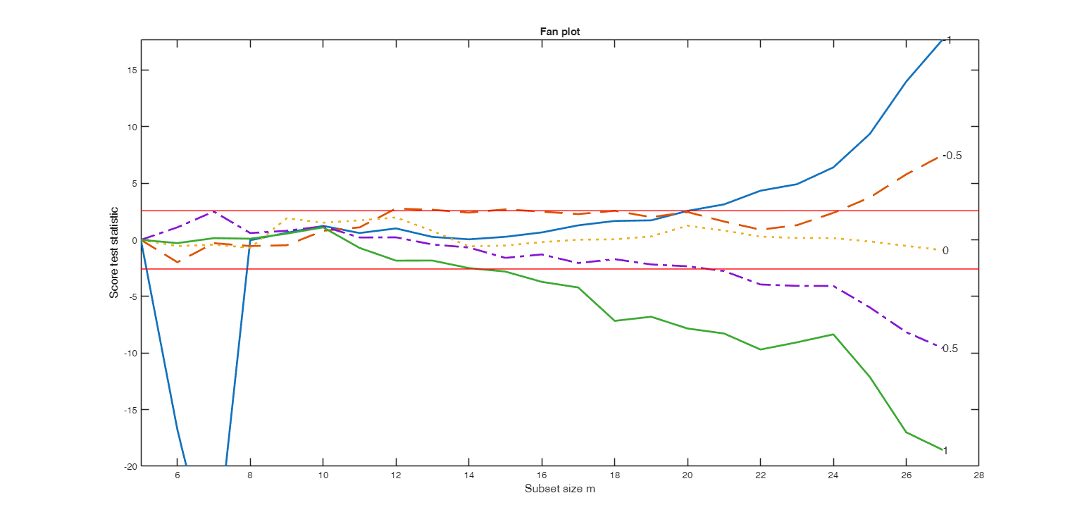 Click here for the graphical output of this example (link to Ro.S.A. website).